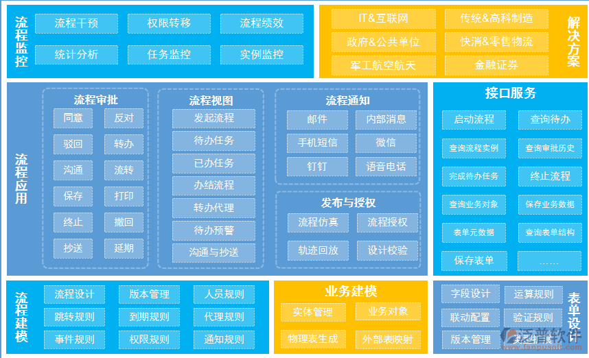 手机网页版OA办公系统 从安装到实现的全面指南